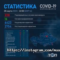 отзывы о Медицинский университет Астана фото