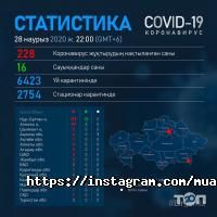 Высшие учебные заведения Медицинский университет Астана фото