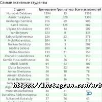 отзывы о Mr. Bart`s English фото