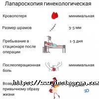 Міжнародна Інноваційна Клініка Дніпро фото