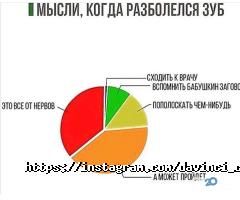 Da Vinci отзывы фото