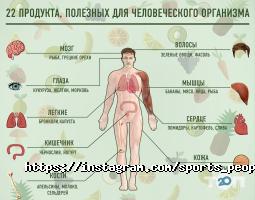 Sports People відгуки фото