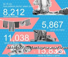 Trend відгуки фото