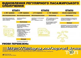 Туристичні агентства, екскурсії Магарані фото