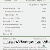 відгуки про Food Diet фото