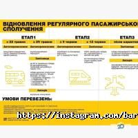 відгуки про Барон Тревел фото