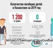 Научный центр педиатрии и детской хирургии Алматы фото