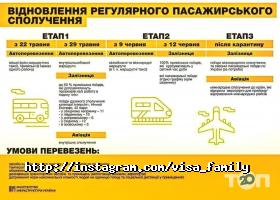 відгуки про Visa family фото