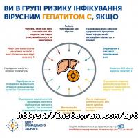 Аптеки Віталюкс фото