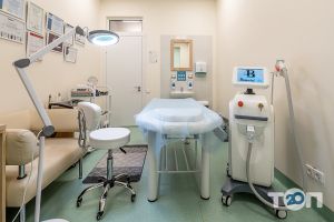 Medlas Київ відгуки Medlas Київ відгуки фото