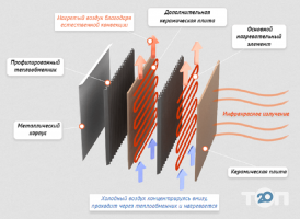 відгуки про Браво Бізнес Груп фото