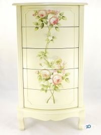 відгуки про Будинок Подарунку Позитив фото