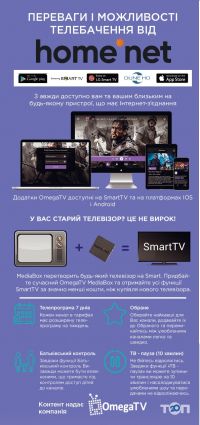 відгуки про Home Net фото