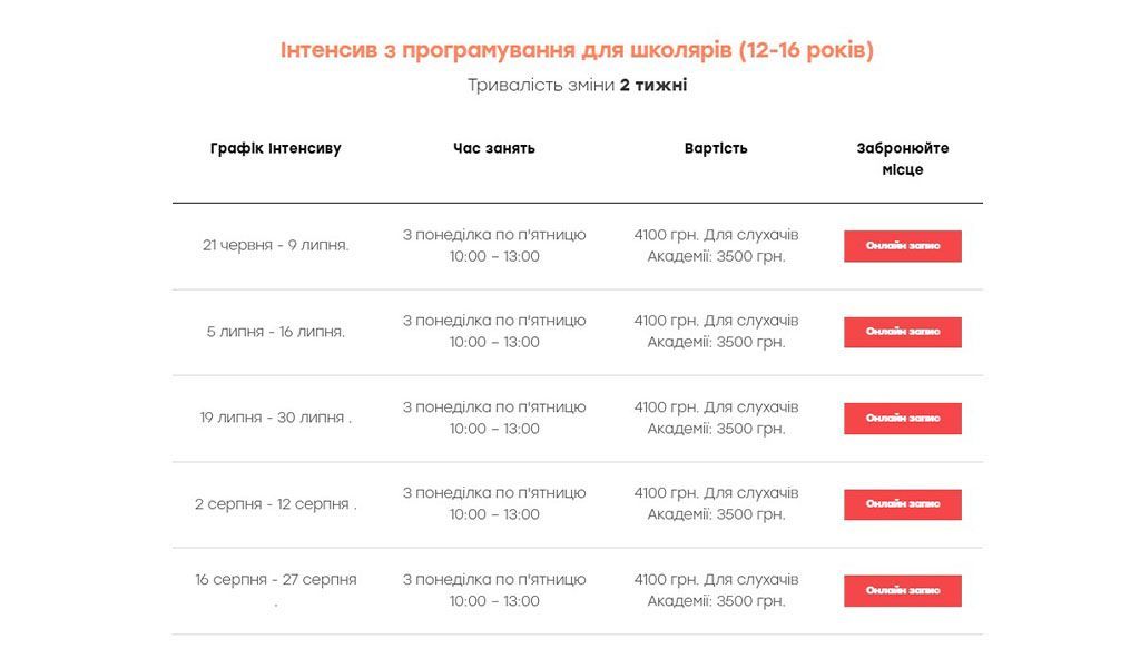 IT-курси для детей во Львове: цены, программа обучения, особенности