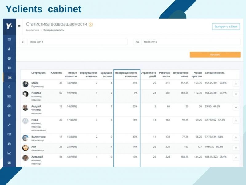Обзор и сравнение СРМ систем онлайн бронирования: плюсы, фишки, принцип работы