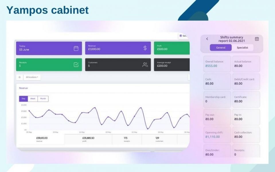 Обзор и сравнение СРМ систем онлайн бронирования: плюсы, фишки, принцип работы