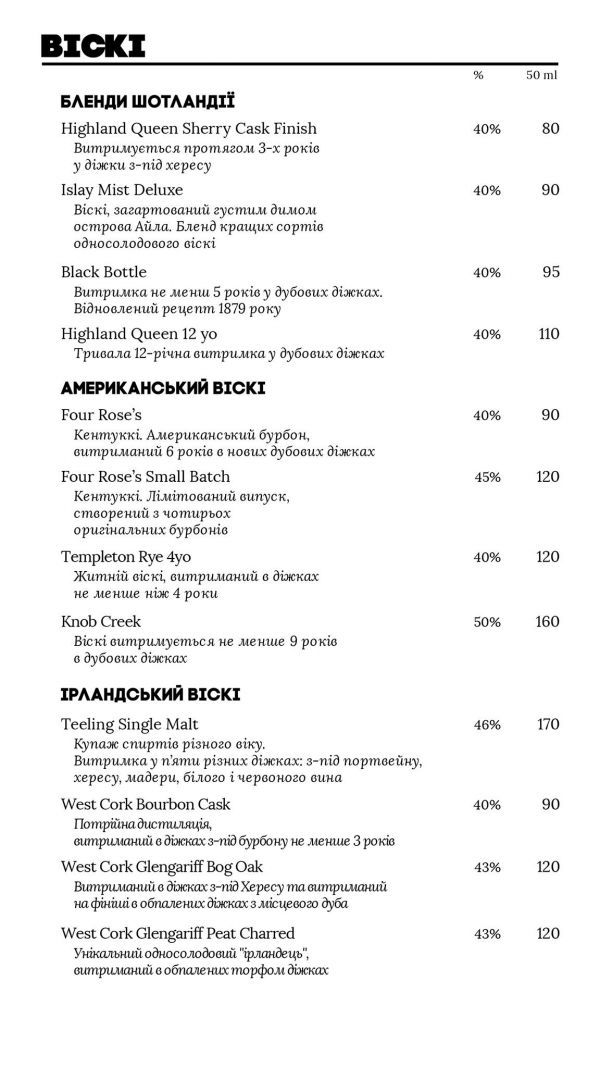 Лучшие рестораны Харькова в 2021 году