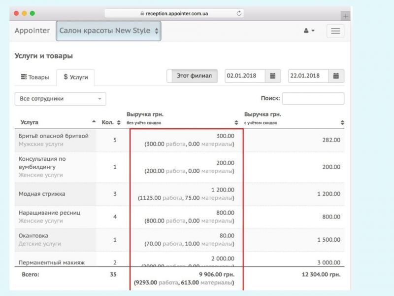 Обзор и сравнение СРМ систем онлайн бронирования: плюсы, фишки, принцип работы