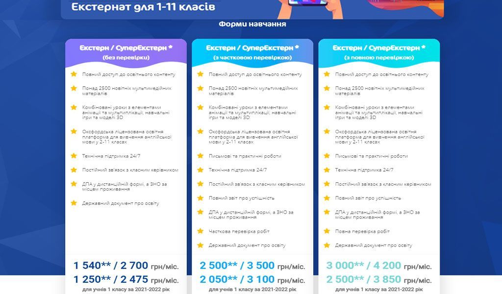 Инновационное образование: список популярных частных школ в Ровно