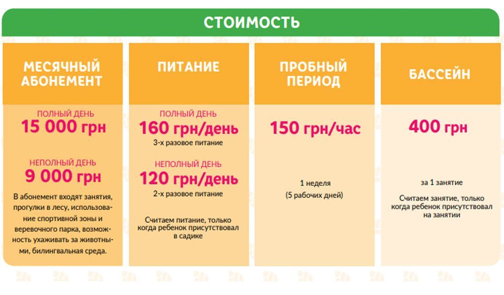 Обзор детских садиков Харькова: стоимость, программа обучения