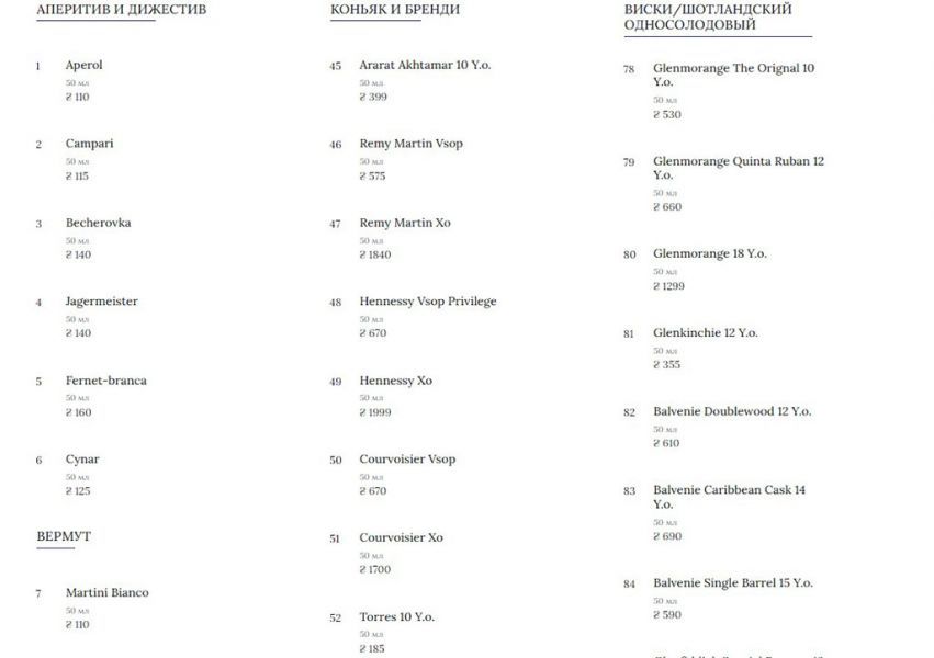 Киев как на ладони: список популярных ресторанов столицы с панорамным видом