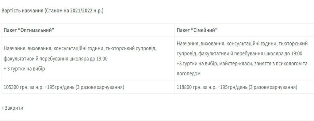 Учиться по-новому: обзор популярных частных школ Львова