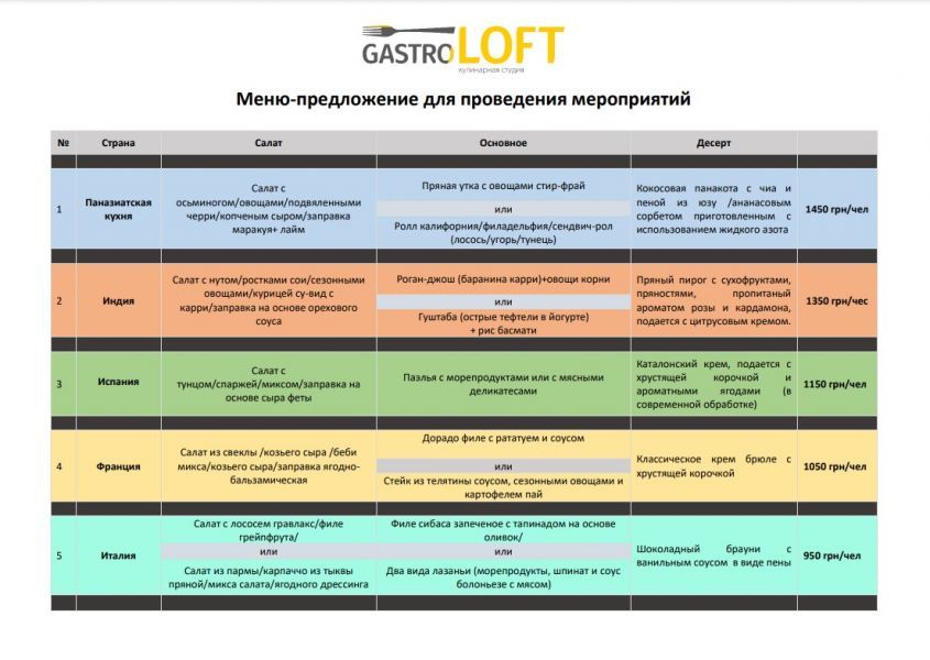 Киев как на ладони: список популярных ресторанов столицы с панорамным видом