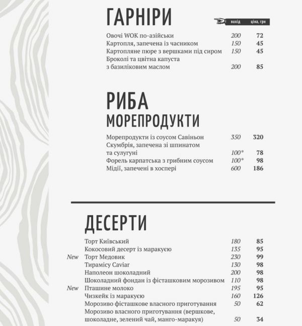 Лучшие рестораны Черкасс в 2021 году