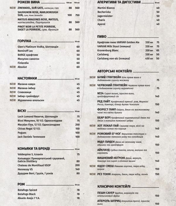 Лучшие рестораны Черкасс в 2021 году