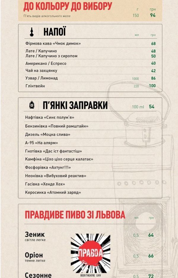 Список популярных ресторанов Львова с панорамным видом