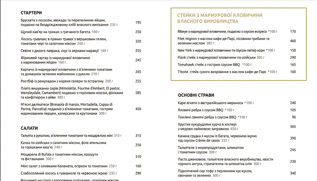 Лучшие рестораны Черкасс в 2021 году