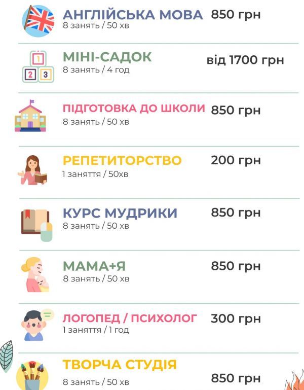 Готовимся к школе: обзор дошкольных центров в Ивано-Франковске