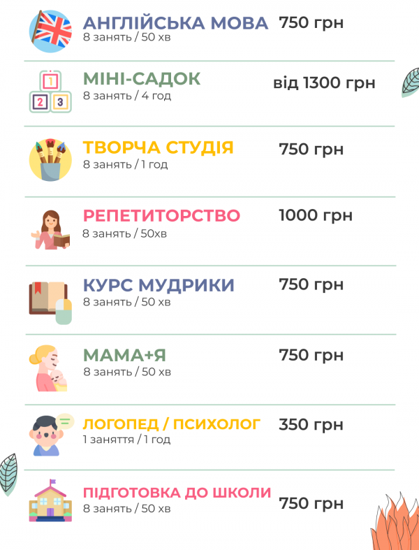 Дошколярик в Ужгороде: сколько стоят подготовительные курсы