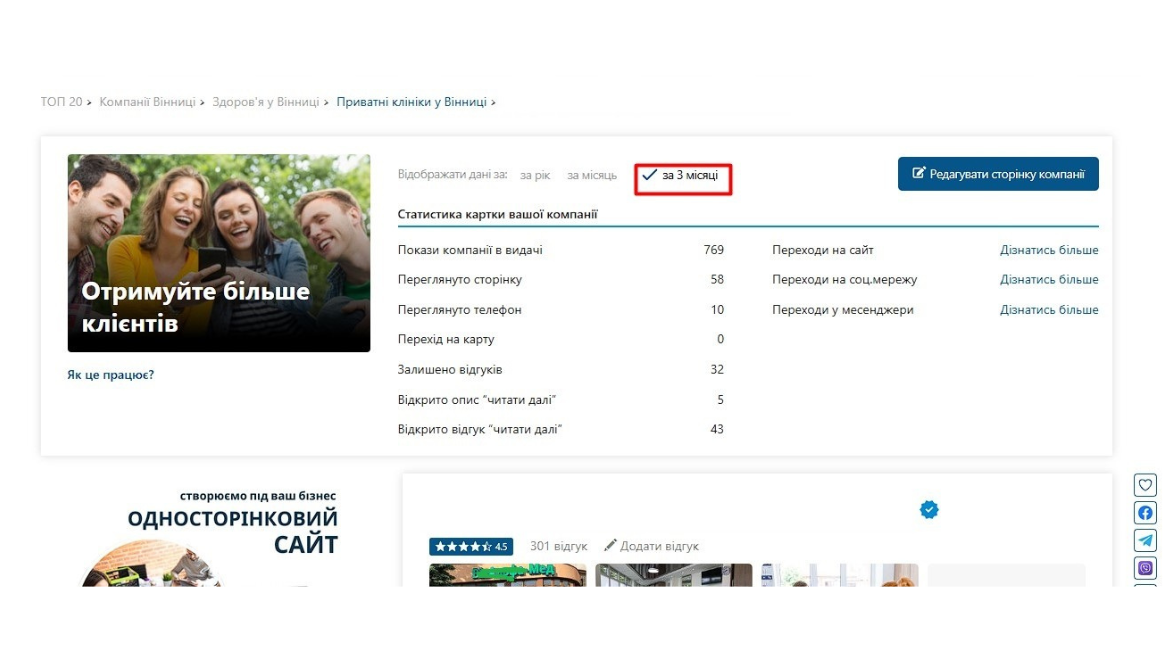 Статистика карты компании на ТОП20