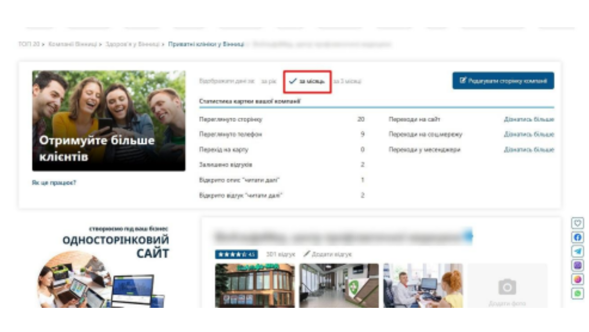 Статистика карты компании на ТОП20