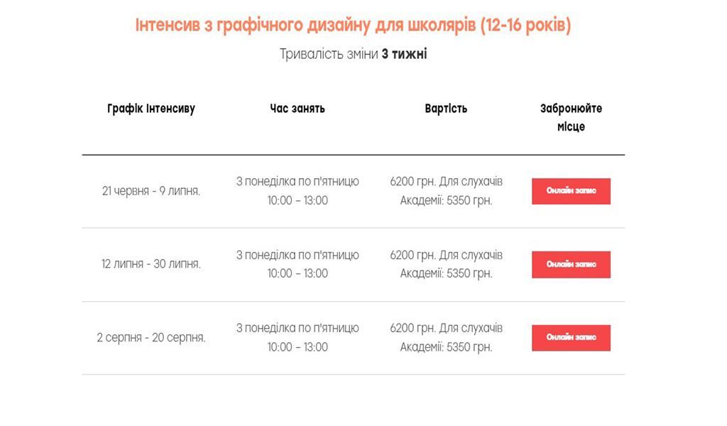 IT-курси для детей во Львове: цены, программа обучения, особенности